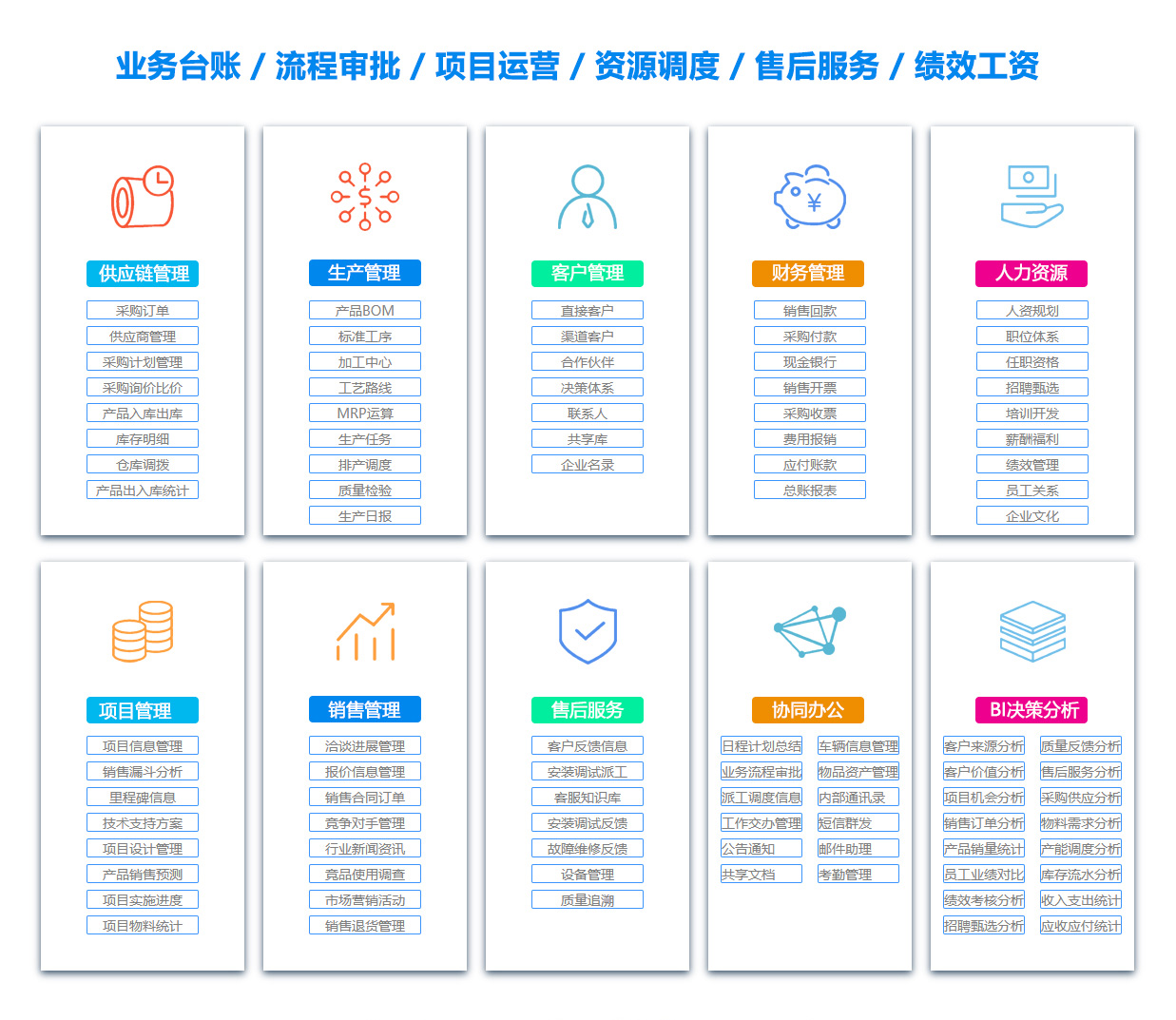 鹤壁项目过程管理软件
